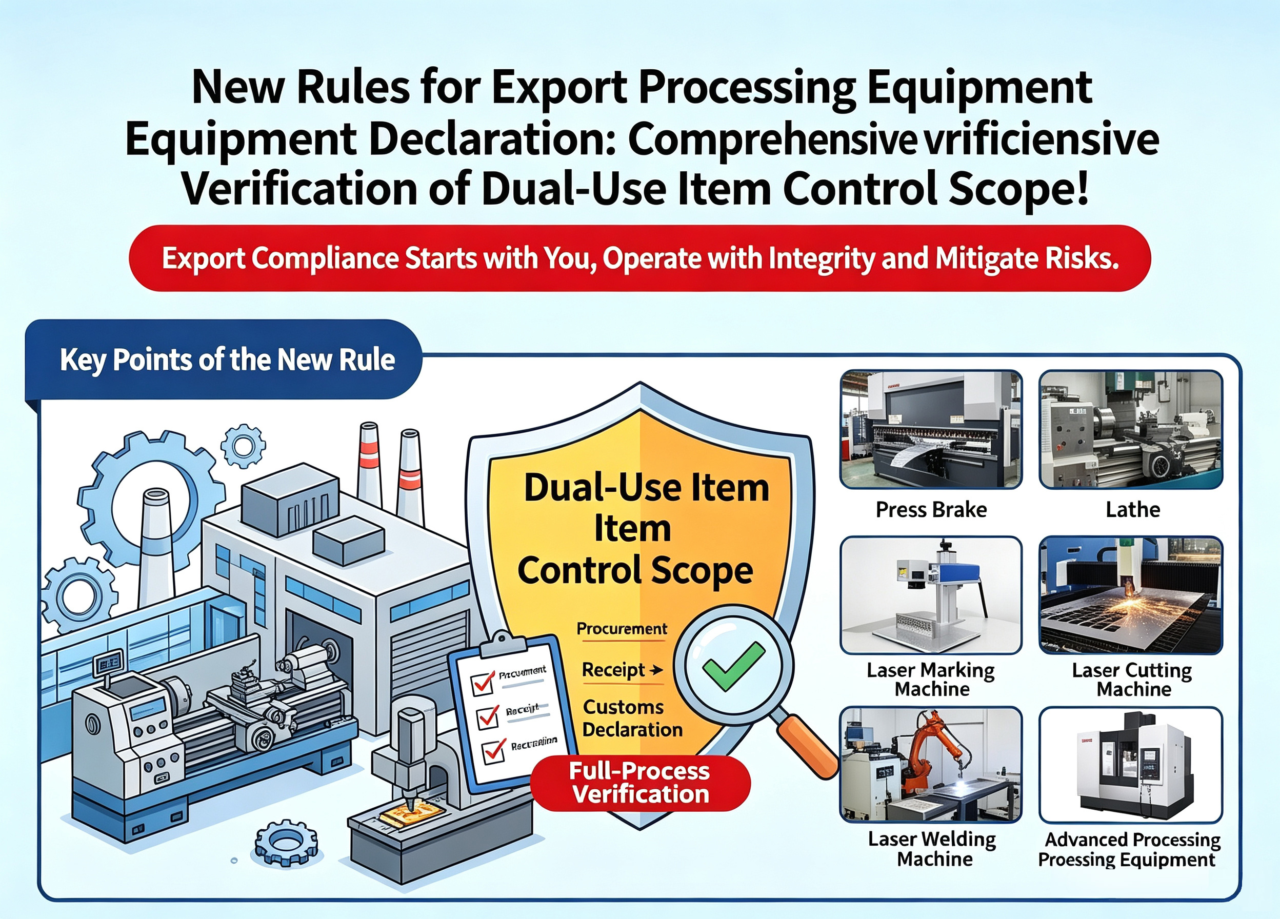 GAC Announcement No.77 2026 | New Export Processing Equipment Declaration Rules